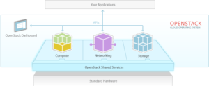 openstack